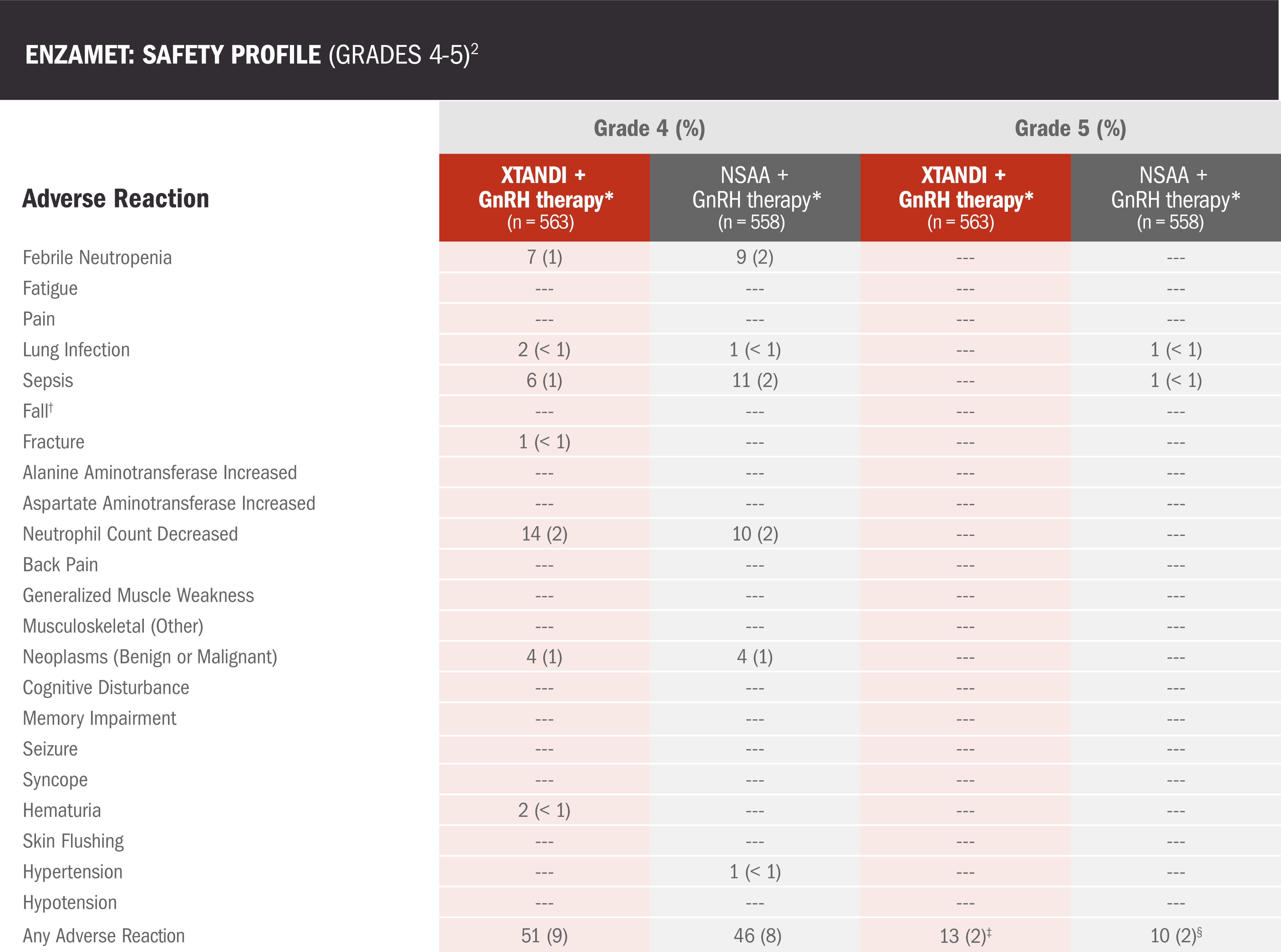 Enzamet Safety Profile